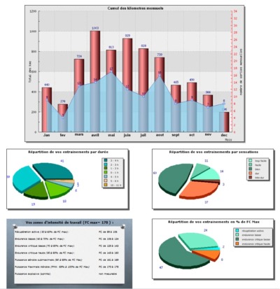 Vos sorties en graphes: cliquez pour agrandir!